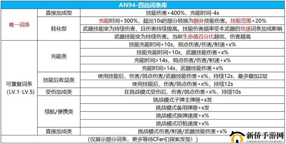 小米枪战：AN94热血全方位解析，属性图鉴带你领略热血魅力