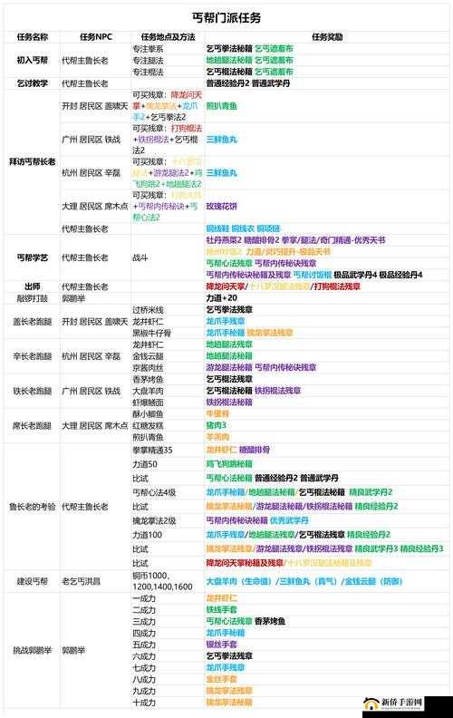 我的侠客郭鹏举情缘任务完整详细攻略一步一步教你轻松完成