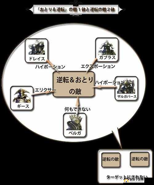 FF12 中令人震撼的强大 BOSS 全方位深度解析与实力评估