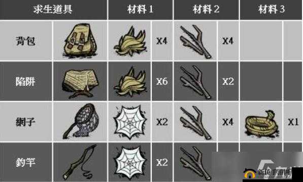 饥荒联机版丰富多样物品合成全攻略大揭秘