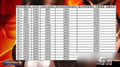 拳皇98终极之战ol包培养价值解析 宿命技能详解
