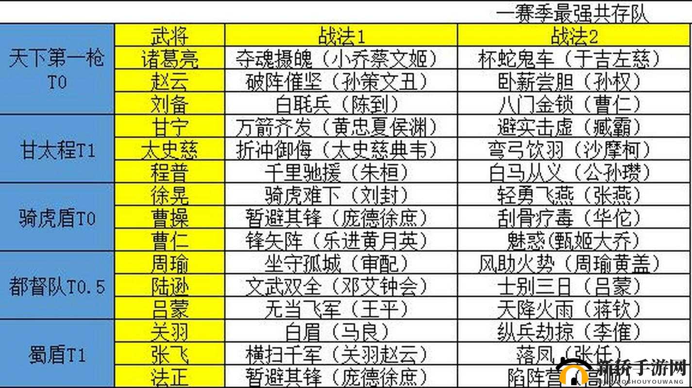 三国志战略版历经多个赛季的风云变幻与精彩征程