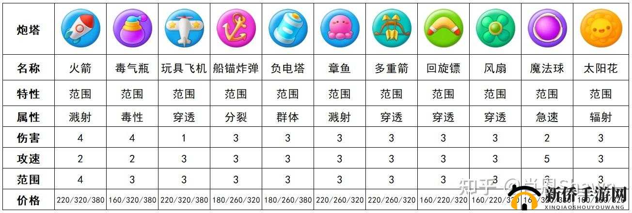 如何掌握保卫萝卜3轨道移动炮塔的玩法与使用攻略——移动炮塔的全面解析与操作指南