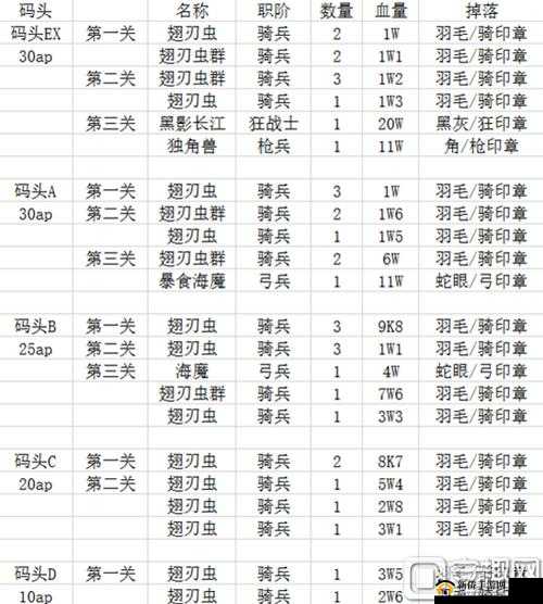 FGOFZ联动码头全配置及掉落表详解：掉落物品概览与码头配置览