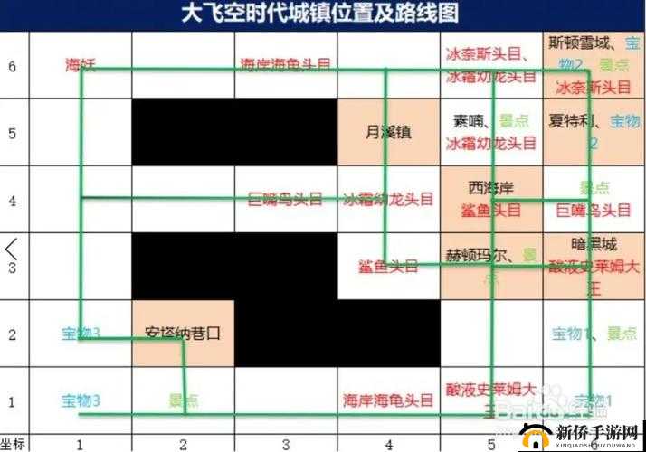 DNF 大飞空时代通关西海岸的秘籍 任务流程图文全解析
