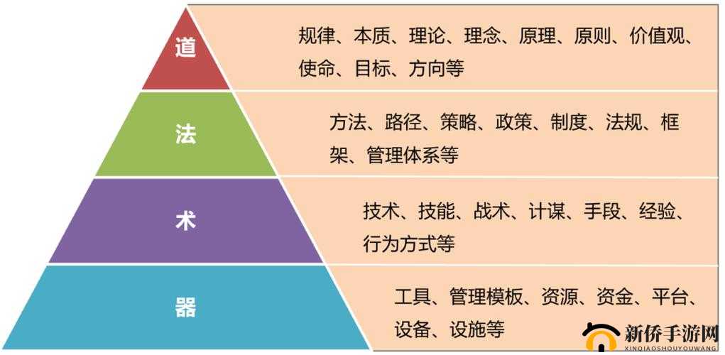 如何提升新星帝国的矿物容量？探索资源上限增长之道