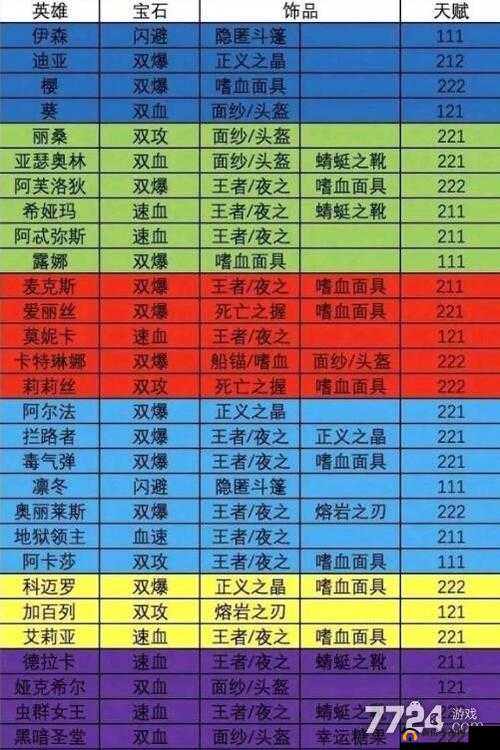 横扫千军吕蒙搭配阵容宝石天赋详解