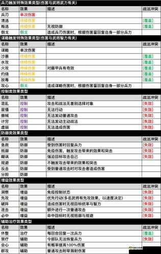 三国志战略版 S2 事件战法全揭秘：战法种类与效果汇总