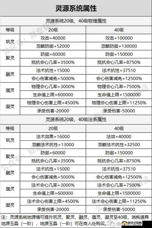 寻仙手游银玉钗技能属性图鉴