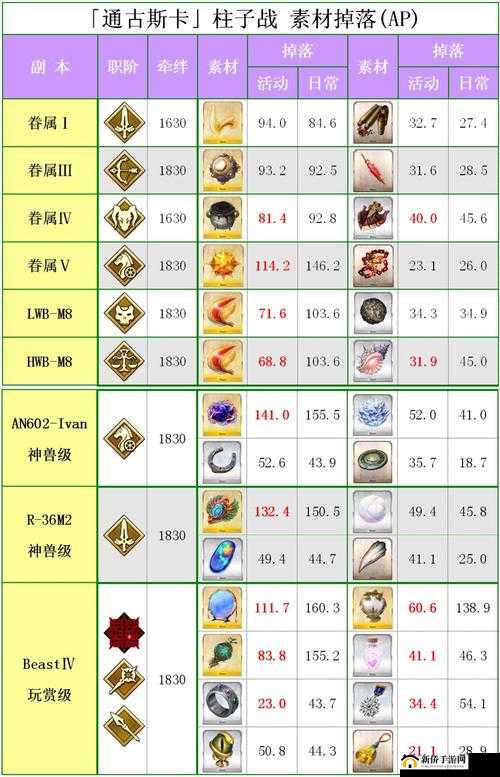 关于FGOFZ联动活动盛典：FG联动兑换表FZ联动活动物品兑换览的详细指南与解析