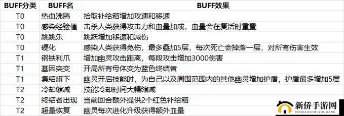 神将乱斗团手游改变阵营与转换国家玩法详细须知介绍