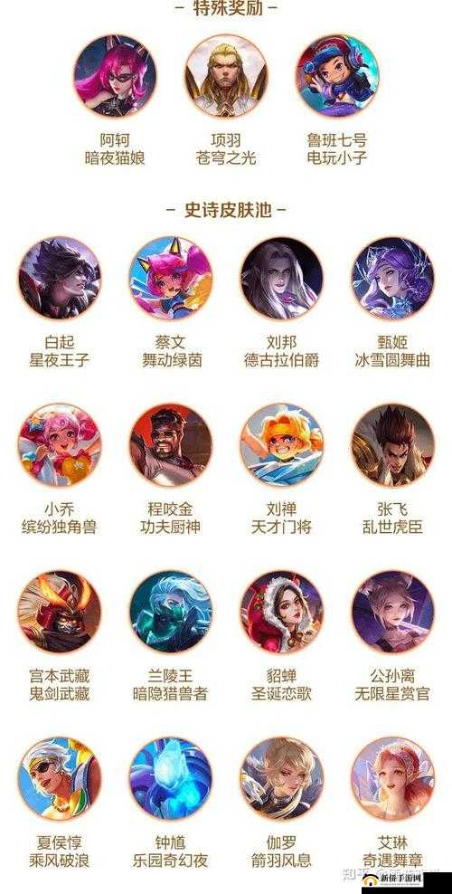 关于王者荣耀皮肤大全与属性图鉴的详尽解析与指南