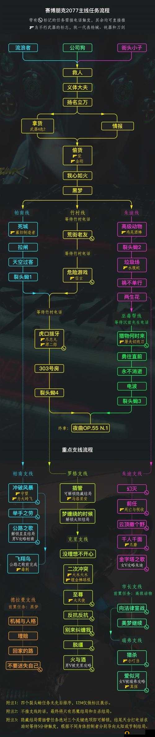 赛博朋克 2077 超梦体验编辑器使用全攻略 教你轻松上手