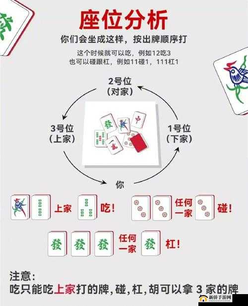 北京麻将游戏指南：开牌规则详解，轻松掌握玩转技巧