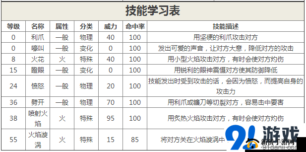 口袋妖怪复刻火恐龙技能介绍与属性图鉴