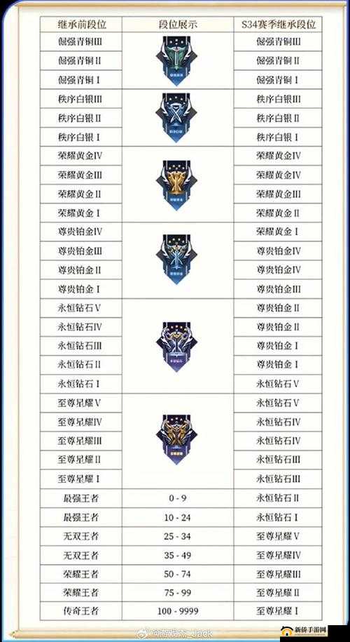 王者荣耀 S26 赛季段位继承表最新情况全知晓 不容错过