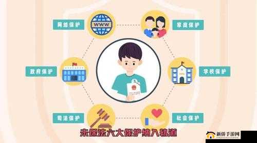 藏宝阁未满十八岁显示- 未成年保护，守护未来