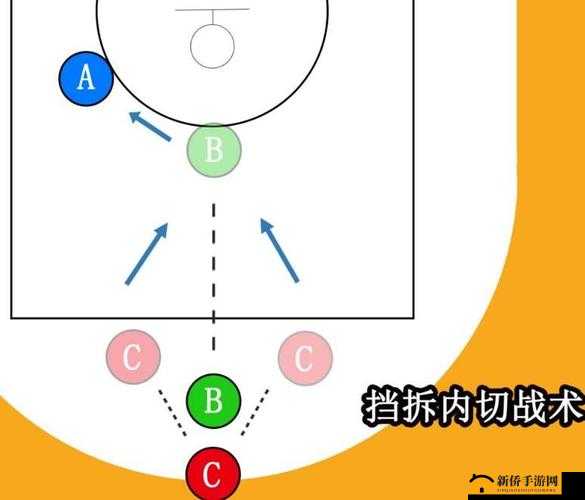 街头篮球手游顶尖后卫必备的大素质：速度技巧策略反应与团队精神全解析