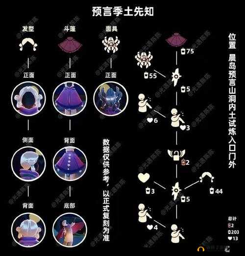 光遇 12.2 复刻先祖大揭秘：先祖一览及兑换物品