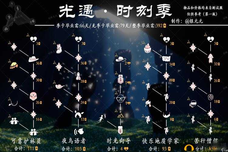 探索光遇 2023 周年庆活动：时间、内容与惊喜全揭秘