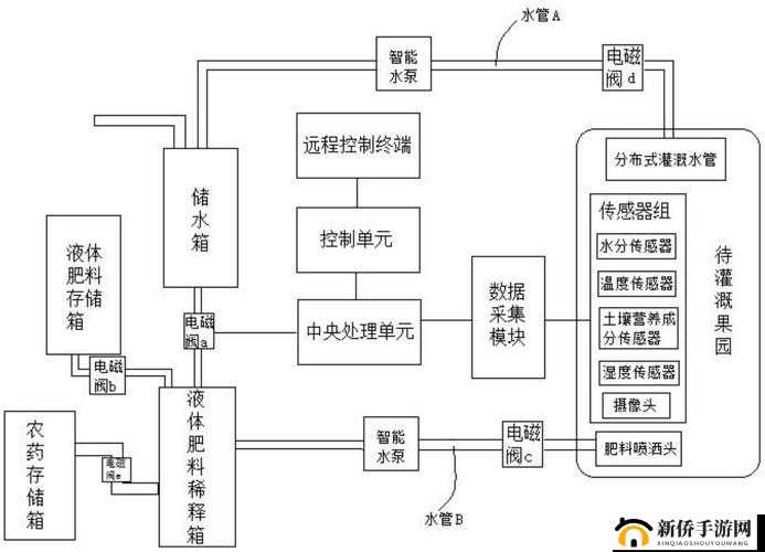 jy 灌溉收集系统高效运作方案