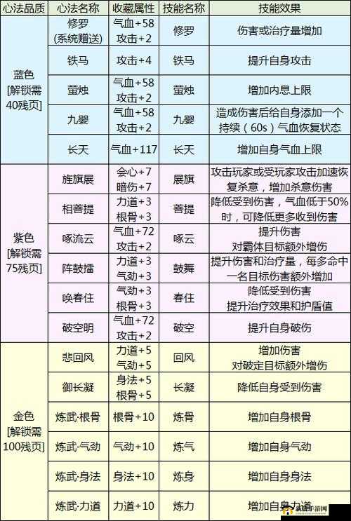 天涯明月刀手游深度攻略：解锁猫之友任务全面步骤与做法详解