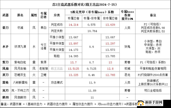 忍者必须死3深度解析：雷宿麒麟SSR属性武器图鉴及实战评测