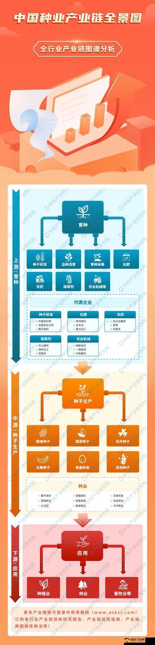 人畜禽 corporation：打造全产业链的农牧企业
