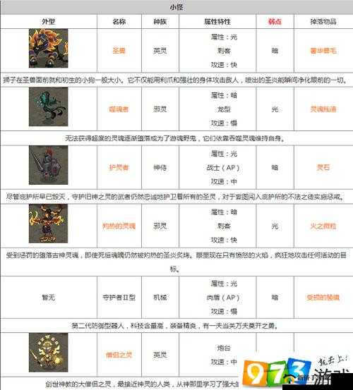 黑暗之魂 2 原罪学者中生命庇护灵魂庇佑与贪婪银蛇戒指获取攻略