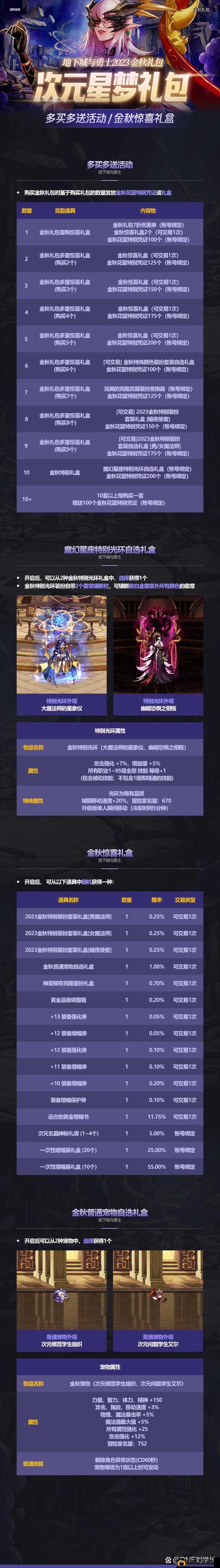 DNF神秘表白成功礼盒获取攻略及内含物品揭秘大放送