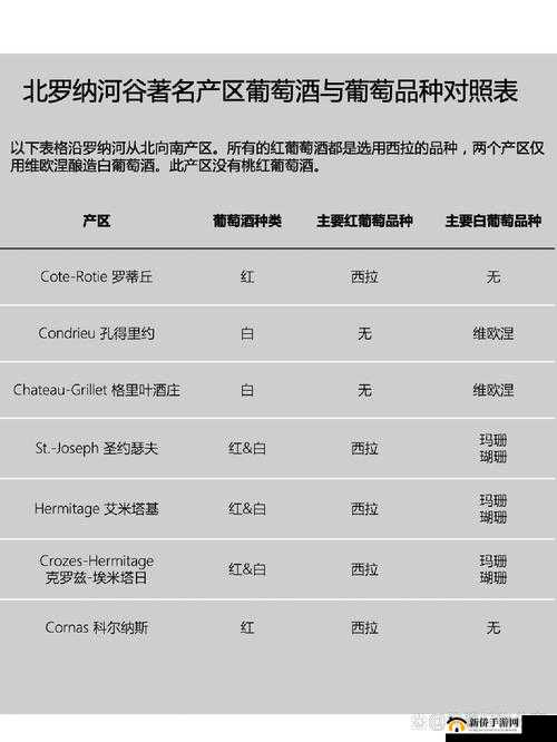久一线产区二线产区三线产区之比较