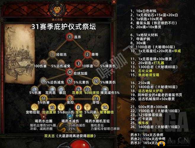 暗黑破坏神 3 隐藏关全攻略与珍稀物品详细解析大揭秘