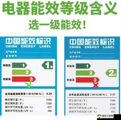 一级二级三级能效空调区别解析