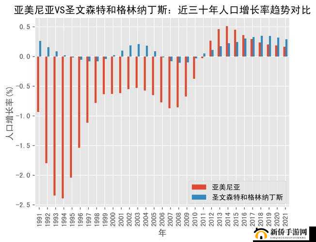 亚洲 vs 欧洲 vs 美洲人口比例之比较分析
