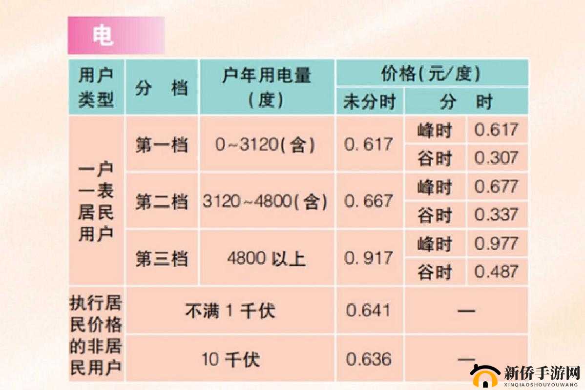 韩国三色电费 2023 标准：费用详情与变化趋势