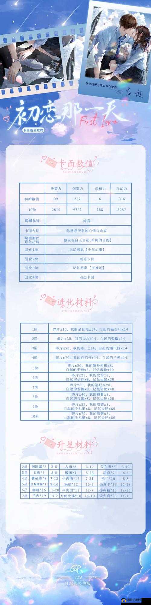 恋与制作人白起羁绊卡获取攻略：调查方法详解与属性介绍