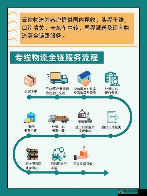 日本 FBA 双清：跨境电商物流的优质选择