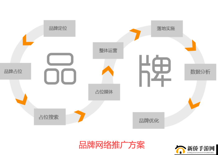 黄页 88 网站推广方案：提升品牌知名度的有效途径