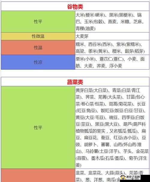 《飨灵好感度提升秘籍：热狗心仪食物与偏好美食览》