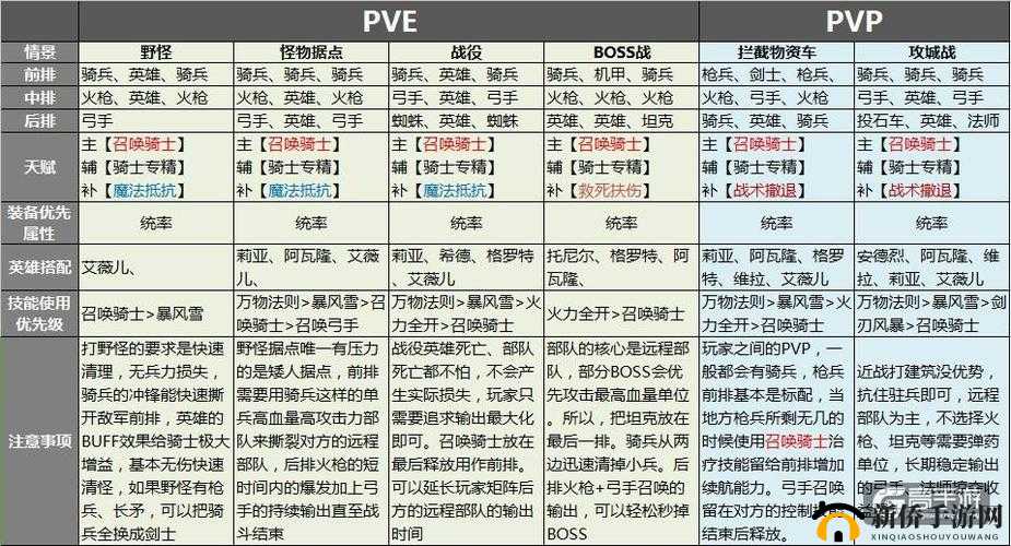 剑与家园：修女属性图鉴
