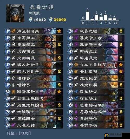 2020 年 7 月炉石传说龙猎卡组推荐：教你称霸天梯