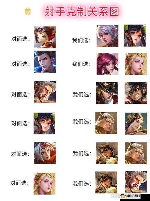 游戏中英雄克制关系的历史真实性探讨：误解的克制链分析