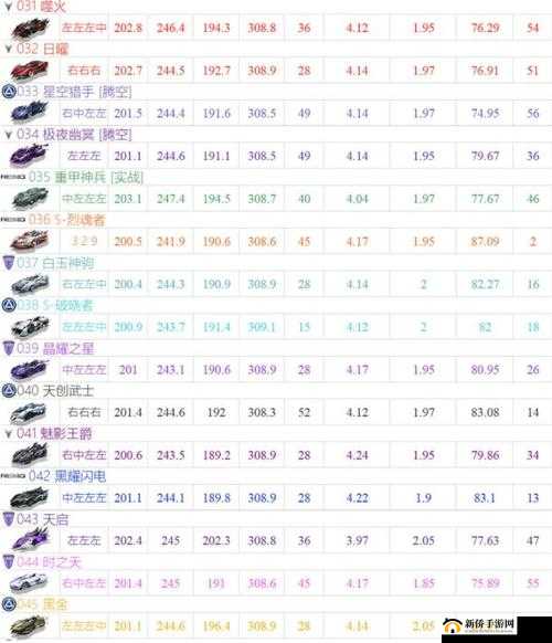 QQ飞车手游C级车争霸：探寻金币车性价比之王之路