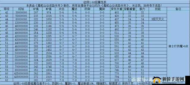 少年封神申公豹传奇：角色属性与技能解析