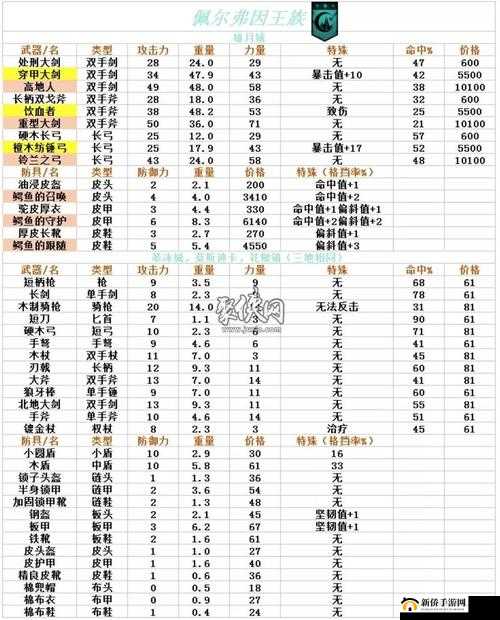 铁匠铺随机得装备，你需要多少金币？