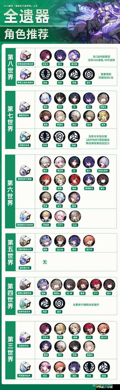 《崩坏星穹铁道角色命途全解析：探索各角色独特命运之旅》