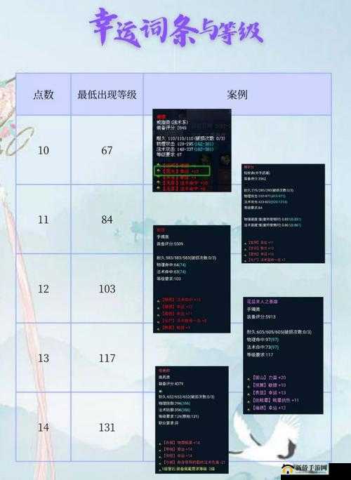 倩女幽魂手游极品装备打怪掉落系统五大亮点解析