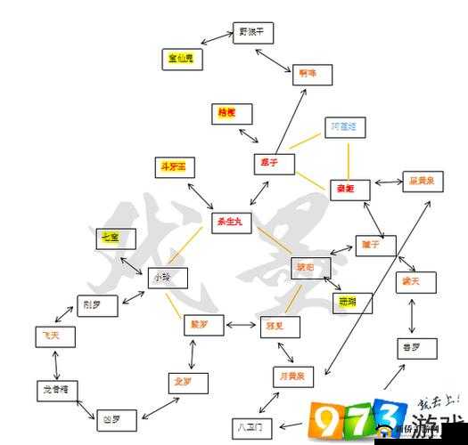 犬夜叉寻玉之旅杀组阵容羁绊解析攻略全解