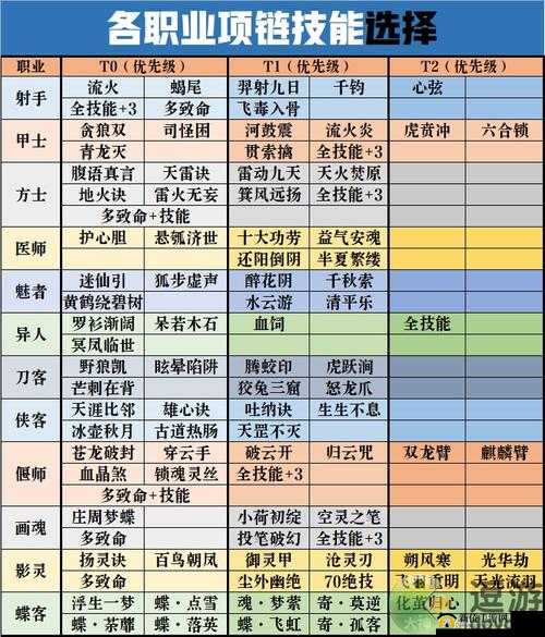 倩女幽魂手游：袈裟获取攻略