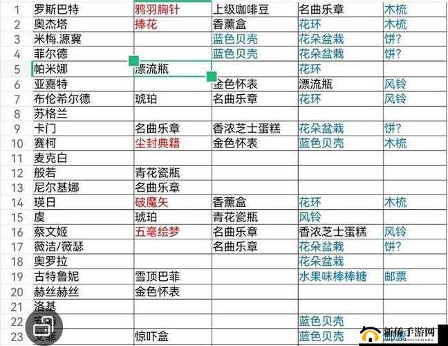 纯白和弦礼物赠送策略：提升角色好感度攻略秘籍